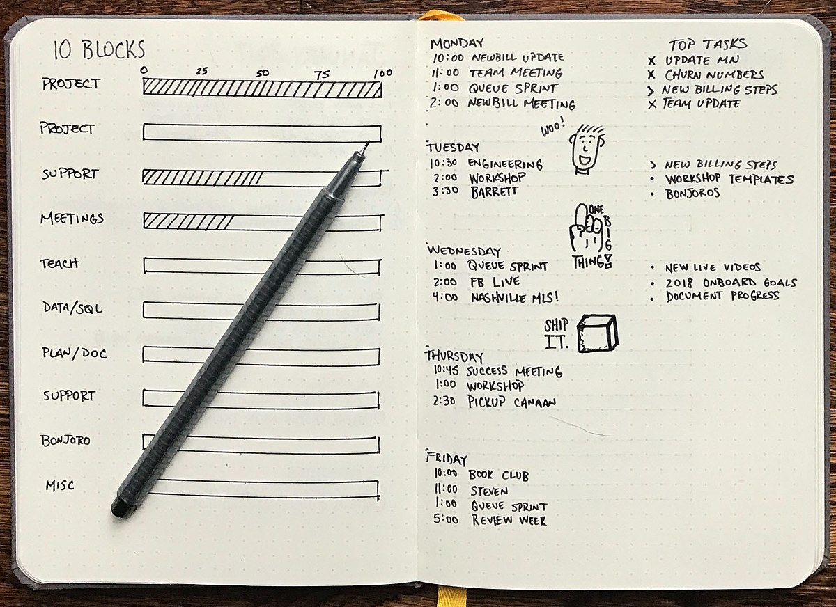 How to Bullet Journal? Head